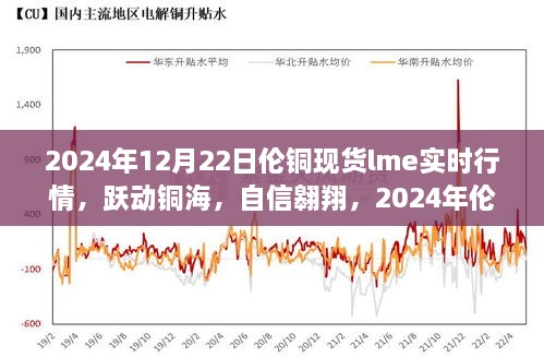 励志之旅，伦铜现货LME行情下的铜海跃动与自信翱翔（2024年伦铜行情实时解析）