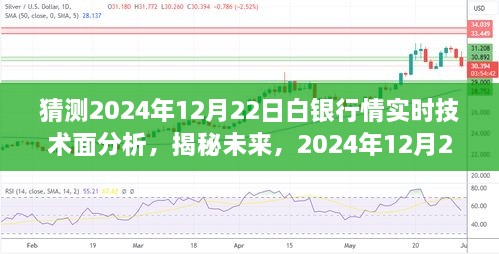 揭秘未来白银行情，技术面分析三大要点前瞻（针对2024年12月22日白银市场实时技术面分析）