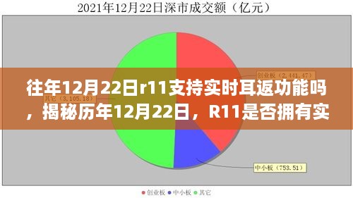 历年12月22日R11手机实时耳返功能解析，是否支持及功能揭秘