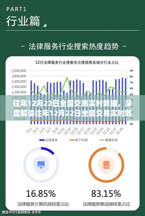 深度解读，全国交易实时数据背后的经济现象及其影响——以历年12月22日为例分析