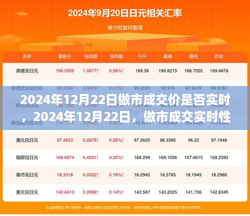 2024年12月22日做市成交实时性深度探索，探讨做市成交的实时性特点