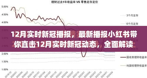 小红书带你直击，12月实时新冠播报与疫情现状解读