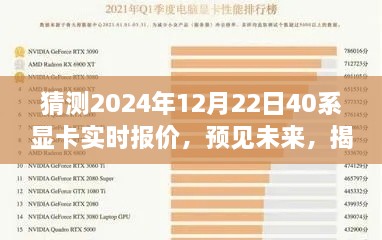 揭秘未来显卡市场趋势，预测2024年显卡市场与40系显卡实时报价轮廓