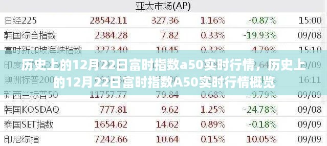 历史上的12月22日富时指数A50实时行情深度解析