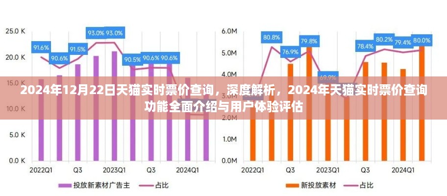 深度解析，2024年天猫实时票价查询功能全面介绍与用户体验评估