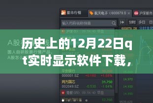 QT实时显示软件下载奇迹，历史上的12月22日回顾与下载重磅发布