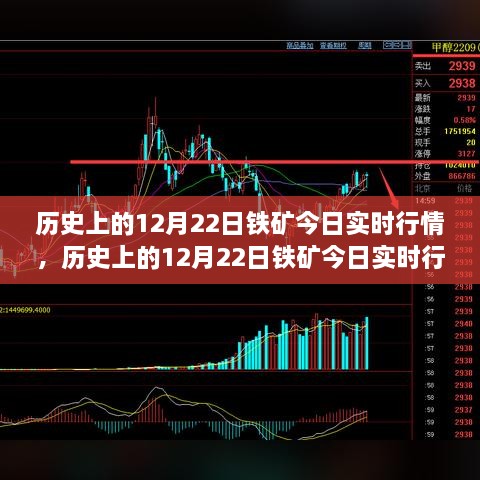 深度解析，历史上的铁矿行情与地位——以12月22日实时行情为背景