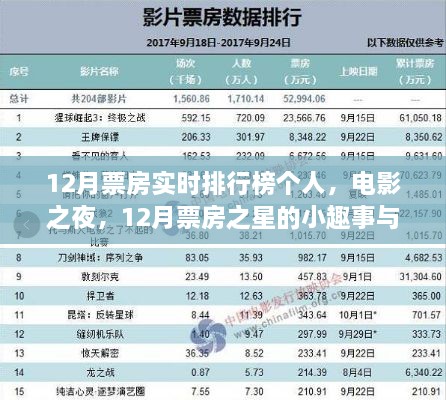 12月票房之星，电影夜的小趣事与友情温暖的闪耀时刻