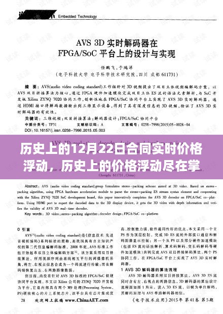 12月22日智能合同科技重塑市场实时动态体验，掌控历史价格浮动，开启智能交易新时代