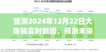 2024年大陈镇新闻展望，预测未来实时新闻动向