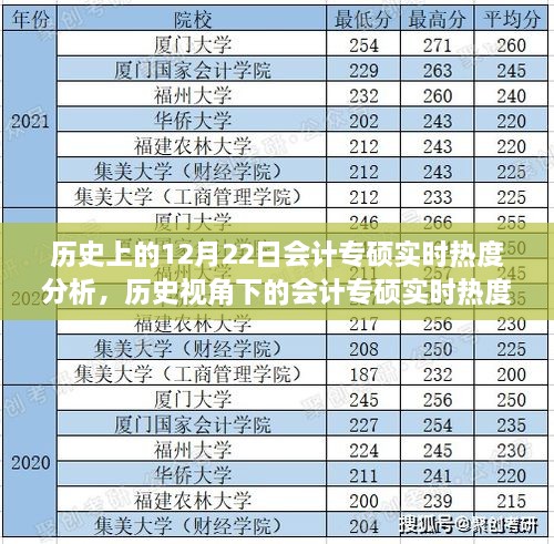 历史视角下的会计专硕实时热度分析，聚焦十二月二十二日的独特印记与实时趋势探讨