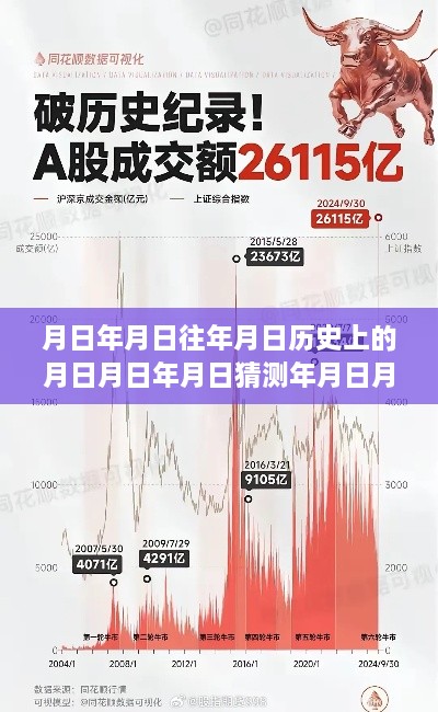 月日月年股市风云，历史变迁、实时查询与自我成长之旅