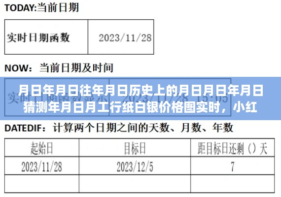 独家解析，探寻历史时空之门，月日月年白银价格走势图及工行纸白银实时价格揭秘