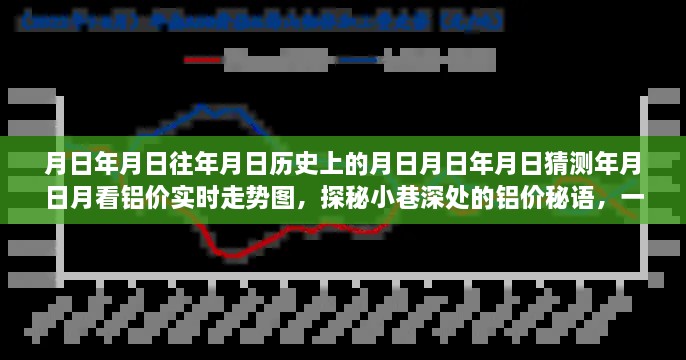 铝价时空之旅，探秘历史走势与小巷深处的隐藏版特色小店