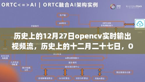 历史上的十二月二十七日，OpenCV实时输出视频流的技术进展回顾与展示