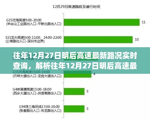 往年12月27日明后高速实时路况解析与多方观点交织下的洞察报告