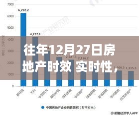 12月27日房地产时效与探索自然美景之旅，实时探索与内心宁静的呼唤