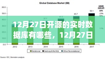 最新实时数据库盘点，探索开源实时数据库的选择与优势（12月27日更新）