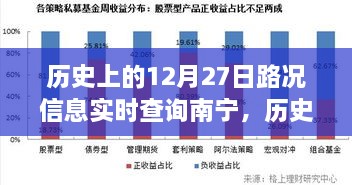 南宁历史上的12月27日路况信息实时查询深度解析与评测报告