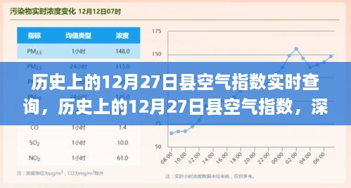 历史上的12月27日县空气指数深度解析与实时查询系统报告