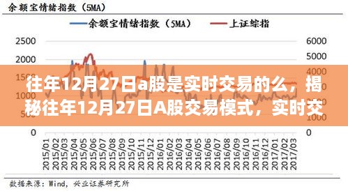 揭秘往年12月27日A股实时交易模式解析，交易特点与规律探寻