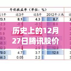 揭秘腾讯崛起之路，历史上的科技巨头股价新浪实时行情与未来金融科技的无限可能