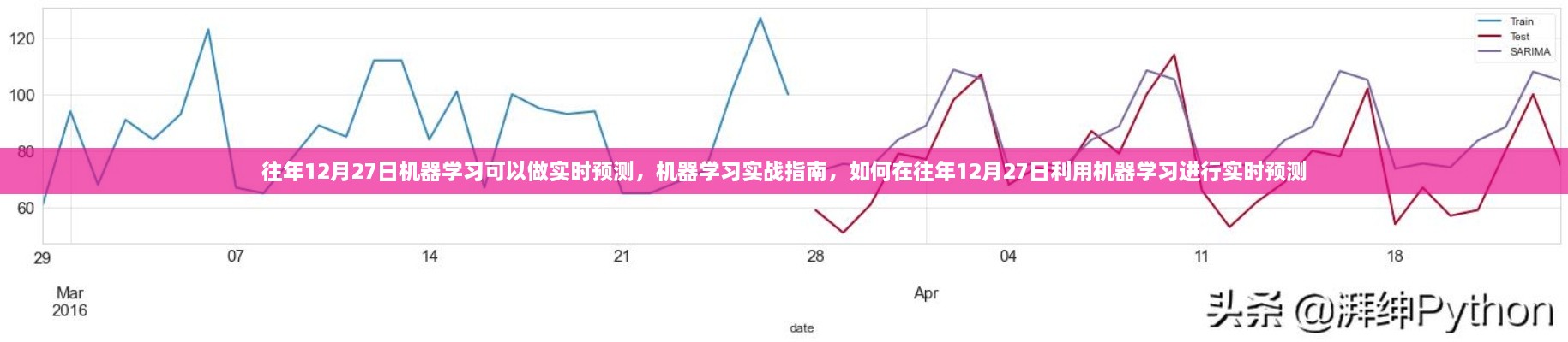 往年12月27日机器学习实时预测实战指南，从理论到实践的全面指南