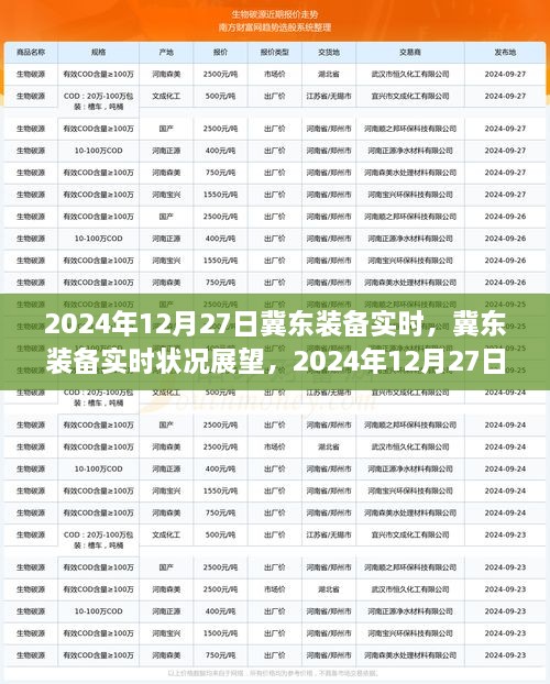 冀东装备实时状况展望，2024年12月27日的观点分析与展望