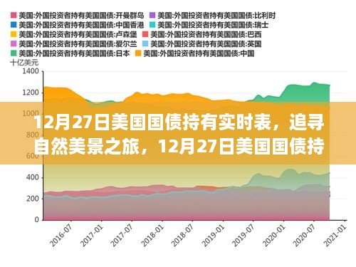 追寻自然美景与心灵宁静之旅，美国国债持有实时表下的故事（12月27日）