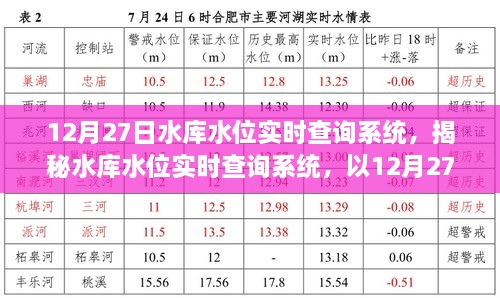 揭秘水库水位实时查询系统，以12月27日观察点洞悉水库水位动态