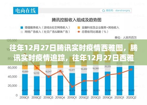 往年12月27日西雅图疫情详解，腾讯实时疫情追踪与深度分析