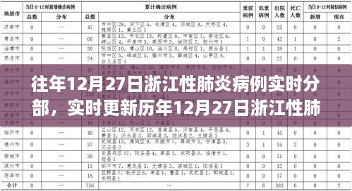 历年12月27日浙江性肺炎病例分布深度解析与实时更新警报，关注健康，警惕疫情动态！