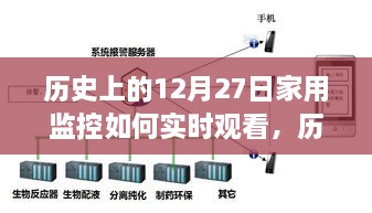 历史上的12月27日，家用监控与自然美景的融合——实时观看启程内心的宁静绿洲