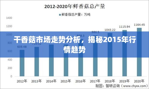 干香菇市场走势分析，揭秘2015年行情趋势