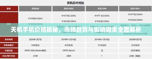 天机手机价格揭秘，市场趋势与影响因素全面解析