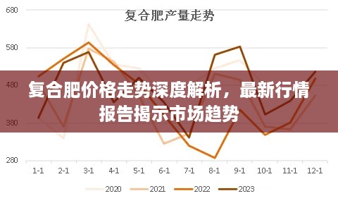 复合肥价格走势深度解析，最新行情报告揭示市场趋势