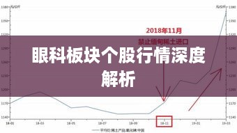 眼科板块个股行情深度解析