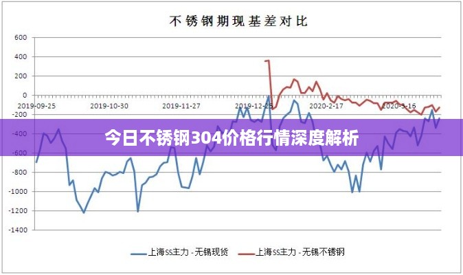 今日不锈钢304价格行情深度解析