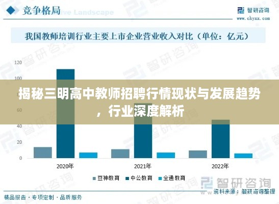 揭秘三明高中教师招聘行情现状与发展趋势，行业深度解析