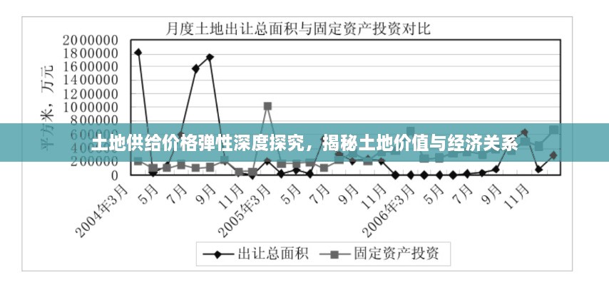 土地供给价格弹性深度探究，揭秘土地价值与经济关系