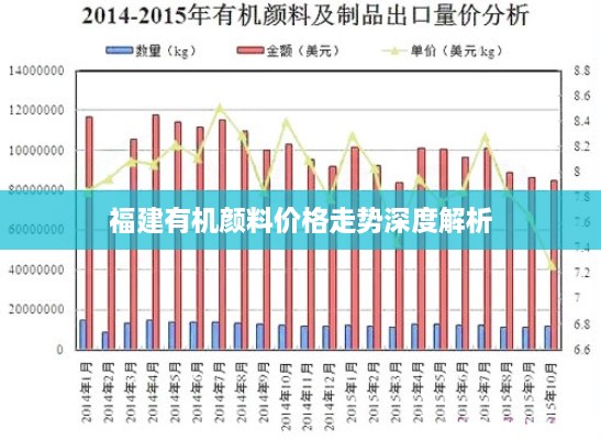 福建有机颜料价格走势深度解析