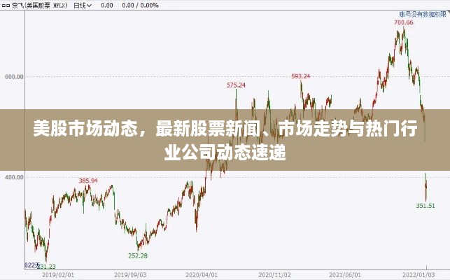 美股市场动态，最新股票新闻、市场走势与热门行业公司动态速递