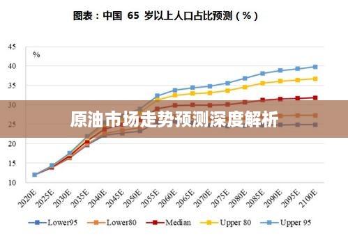 原油市场走势预测深度解析