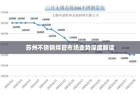 苏州不锈钢焊管市场走势深度解读