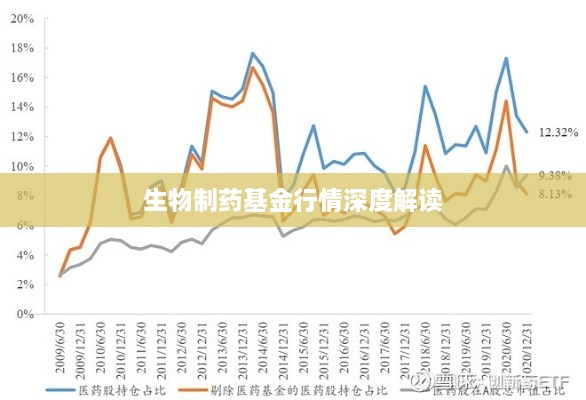 生物制药基金行情深度解读