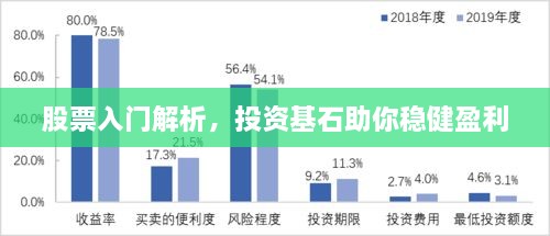 股票入门解析，投资基石助你稳健盈利