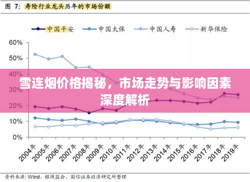 雪连烟价格揭秘，市场走势与影响因素深度解析