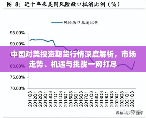 中国对美投资期货行情深度解析，市场走势、机遇与挑战一网打尽