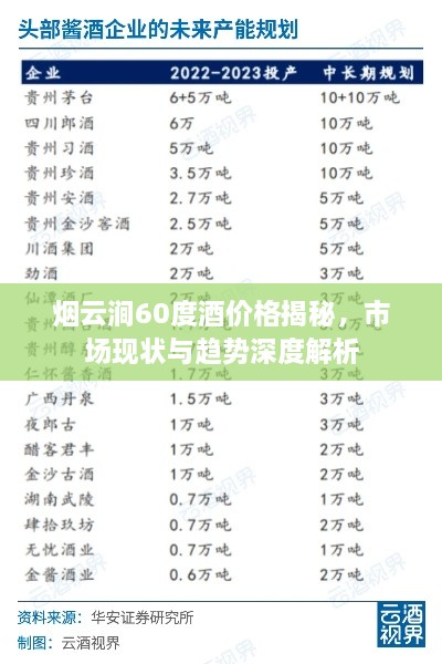 烟云涧60度酒价格揭秘，市场现状与趋势深度解析