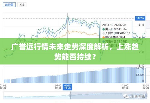 广誉远行情未来走势深度解析，上涨趋势能否持续？